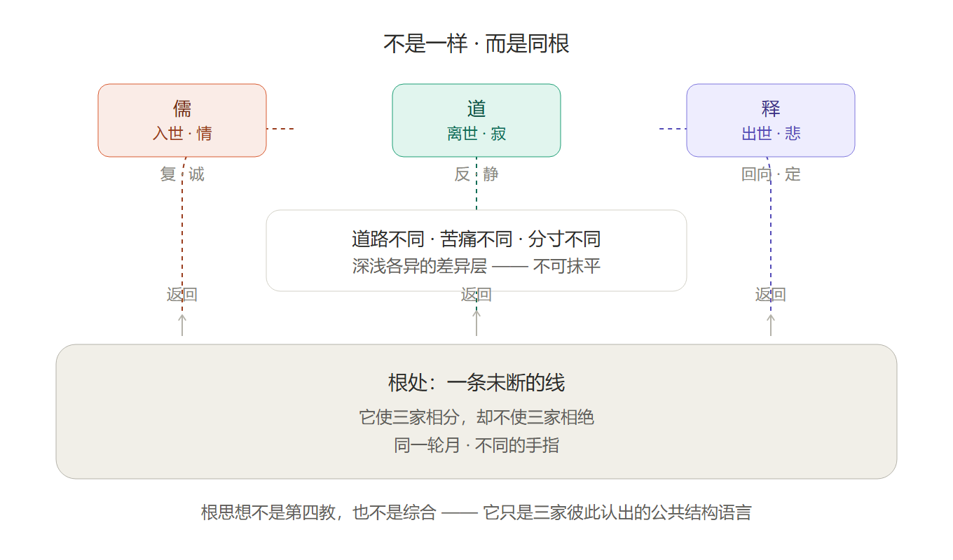 03_同根相分不相绝.png